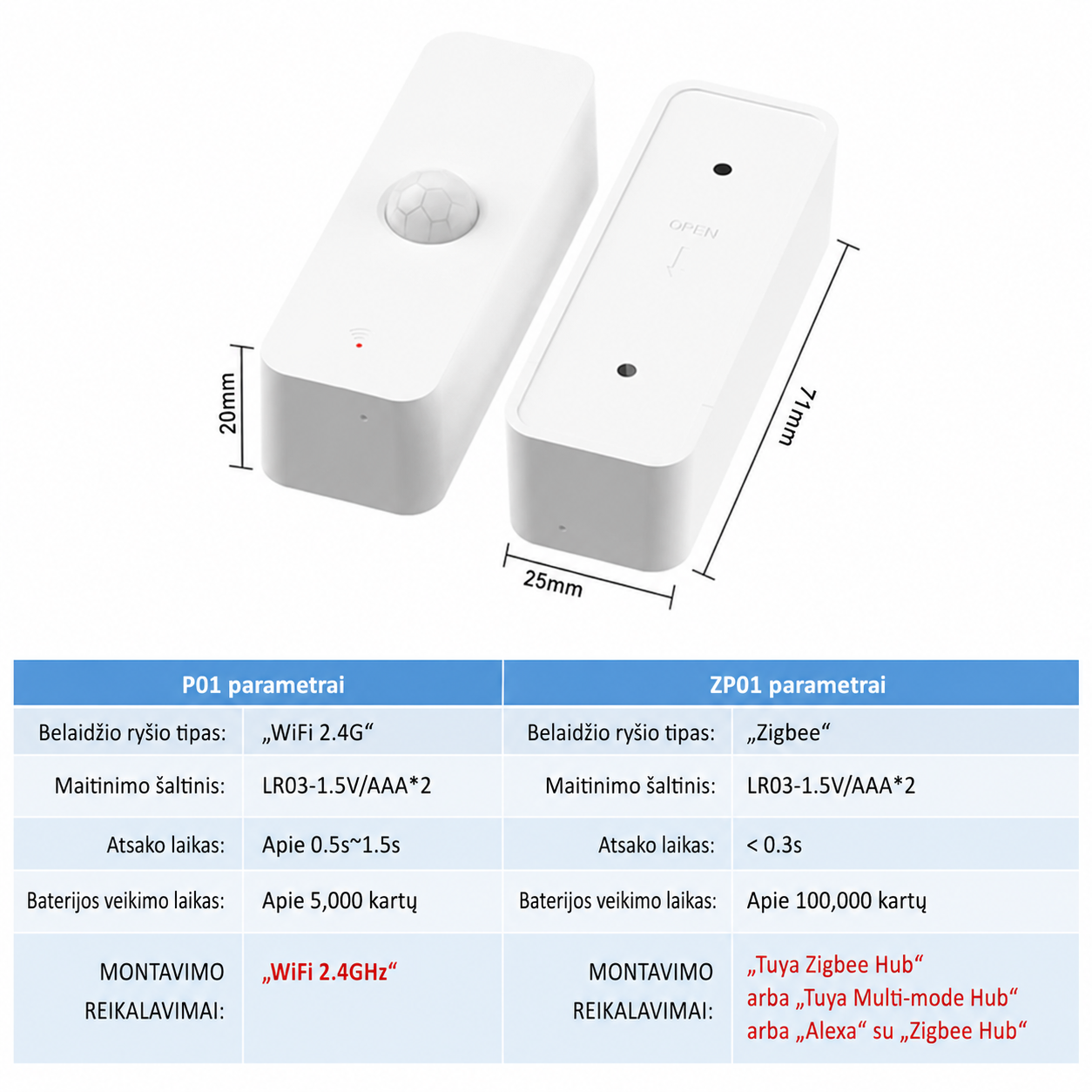 Zigbee judesio daviklis (PIR) - Image 3